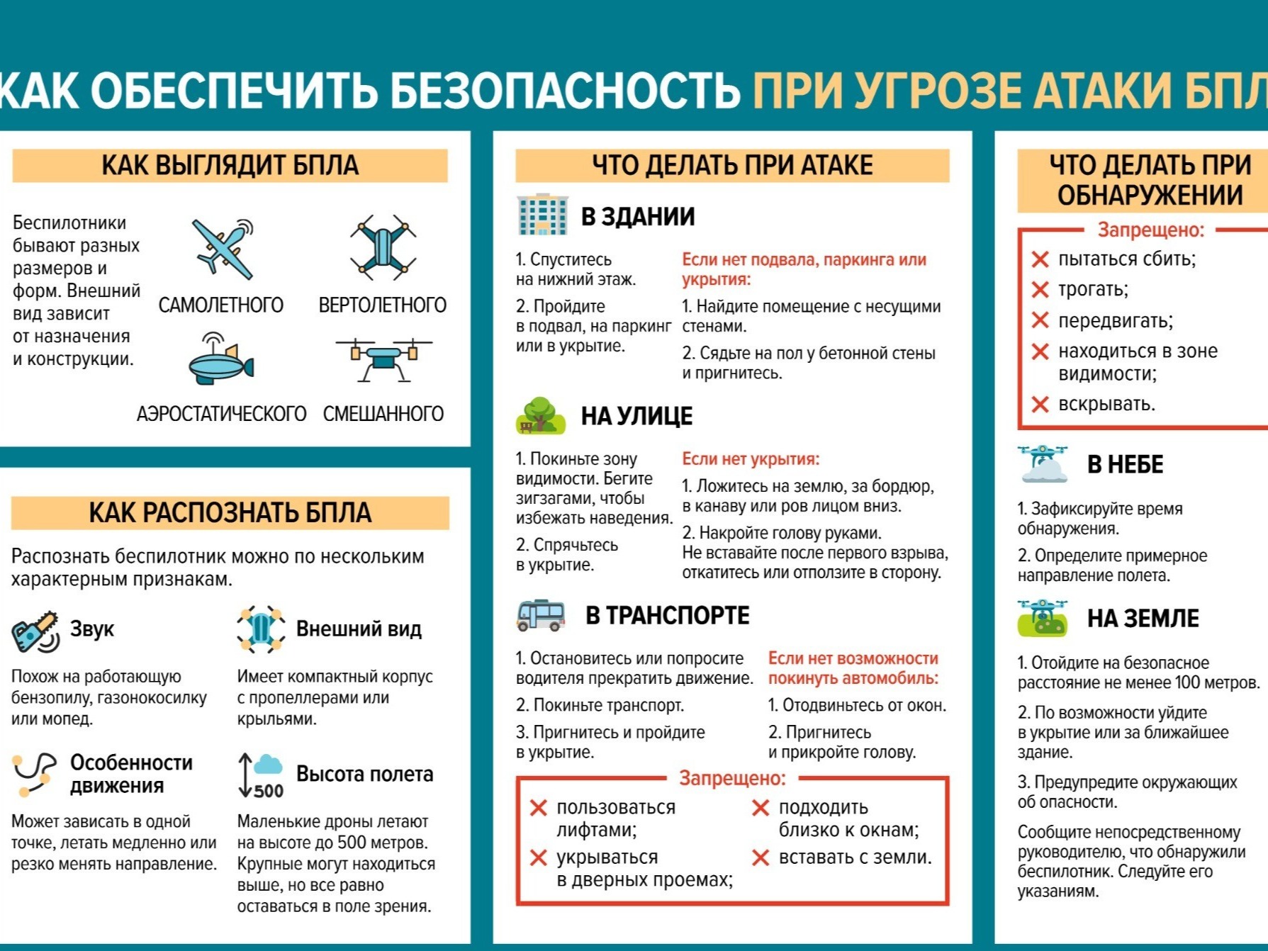 ОТДЕЛ ГО И ЧС УПРАВЛЕНИЯ РАЗВИТИЕМ ТЕРРИТОРИЙ ИНФОРМИРУЕТ:.